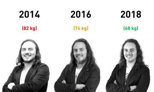 Evolução do Pedro Silva-Santos desde 2014